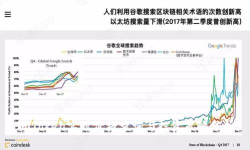 imToken实时价格查询与投资策略分析
