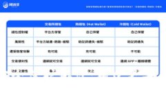 探讨区块链安全保护协议：构建更安全的数字未
