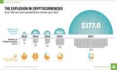 区块链中的TPS：理解交易处理速度的重要性