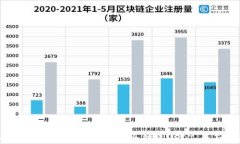 如何在imToken钱包中安全转账USDT：全面指南