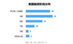 区块链技术中的智能合约与机器人应用解析