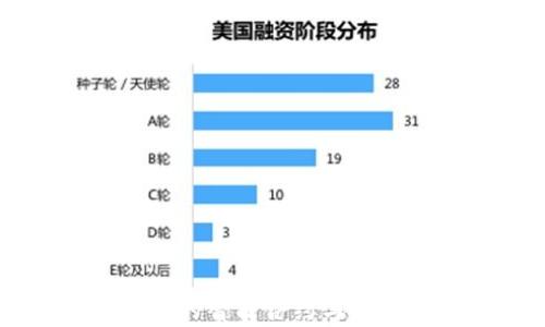 区块链技术中的智能合约与机器人应用解析