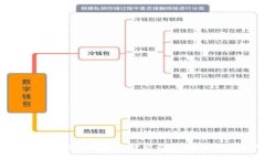 sys    深入探讨区块链智能合约指标及其应用