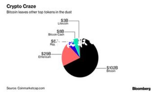 baioti如何将USDT转账到imToken钱包：全方位指南/baioti
USDT转账, imToken, 加密货币, 钱包安全/guanjianci

USDT（Tether）作为一种稳定币，在数字货币市场中扮演着越来越重要的角色。而imToken作为一款专业的数字资产钱包，支持多种加密货币的存储与管理，不少用户希望将手中的USDT转入imToken钱包以方便管理和交易。那么，到底该如何进行USDT转账到imToken钱包呢？本文将为你提供一个详细的指南，涵盖操作步骤、注意事项以及可能遇到的问题。

一、USDT简介与imToken钱包概述
USDT，全名为Tether，是一种与美元挂钩的稳定币，其价格稳定性使其成为数字资产市场中较为流行的交易单位。USDT的广泛应用，使得它成为很多用户在进行数字货币交易时的首选货币。

而imToken则是一款用户友好的数字资产管理钱包，支持包括ETH、BTC和USDT在内的众多主流数字货币。imToken不仅具有良好的安全性，还提供了DEX（去中心化交易所）功能，用户可以轻松进行交易，同时享受链上操作的速度与安全性。

二、如何将USDT转账到imToken钱包？
将USDT转账到imToken钱包的步骤主要分为以下几个部分，用户需要确保自己已经下载并安装了imToken钱包，并完成了注册。

h41. 获取imToken钱包地址/h4
首先，打开你的imToken钱包，点击“钱包”选项卡。在钱包列表中选择USDT，然后点击“接收”按钮。系统将显示你的USDT钱包地址，你可以通过扫描二维码或手动复制地址的方式来获取这个地址。

h42. 选择转账平台/h4
接下来，用户需要选择一个支持USDT转账的平台，比如交易所（例如Binance、Huobi等）或其他数字资产钱包。登录该平台，并找到“提现”或“转账”功能。

h43. 输入转账信息/h4
在提现或转账页面中，选择USDT作为转账货币，输入你在imToken中获取的USDT钱包地址和转账金额。务必仔细核对地址信息，任何地址错误都有可能导致资产的永久丢失。

h44. 确认交易/h4
检查所有输入信息无误后，确认交易。平台可能要求输入二次验证信息（如短信验证码或谷歌验证码），确保安全。完成后，系统会生成一笔交易记录，你可以在交易所的记录中查看转账状态（等待中、已完成等）。

h45. 验证到账情况/h4
对于加密货币的转账，通常需要一定时间确认（视网络状况而定）。你可以在imToken钱包中查看USDT的到账情况。如果没有如期到账，可以在转账平台查看对应交易的详细信息。

三、转账过程中的注意事项
在进行USDT转账到imToken钱包时，用户需要特别注意以下几个方面：

h41. 钱包地址/h4
确保在转账过程中使用正确的USDT钱包地址。imToken支持的USDT网络包括TRC20和ERC20两种，务必在选择转账网络时确认好自己钱包的地址类型。如果你在TRC20网络中有一个地址而用了ERC20进行转账，资金可能会永久丢失。

h42. 网络费用/h4
在进行转账前，了解清楚转账的网络费用，不同平台会有不同的费用标准，对于大批量转账的用户来说，选择网络费用较低的方式转账是非常必要的。

h43. 核对转账信息/h4
在确认转账之前，务必核对所有相关信息，例如金额、地址、网络等，避免因为不谨慎操作而导致资产损失。

h44. 选择合适的转账时间/h4
考虑到网络拥堵和交易确认时间，建议在交易高峰期外选择转账时间，以确保资金能迅速而安全地到达你的imToken钱包。

四、常见问题解答

h41. USDT转账失败的原因是什么？/h4
USDT转账失败可能由多个原因造成：首先，最常见的原因是钱包地址输入错误，任何一个字符的错误都可能导致交易失败；其次是网络拥堵，这可能导致交易确认时间延长甚至失败；还有一些平台可能实施提现限制或冻结账户，这也可能导致转账失败。如果遇到这种情况，用户需要从各方面进行排查，必要时可联系相关平台客服寻求帮助。

h42. imToken的钱包安全性如何？/h4
imToken采用了多种安全措施以确保用户资产安全，例如通过助记词、多重身份验证等机制来保障用户账户。同时，imToken不保管用户的私钥，用户的数字资产完全掌握在自己手中。此外，用户还有可能为钱包设置指纹解锁或密码保护等措施，增加安全性。然而，用户也要提高自身的安全意识，避免将助记词和私钥泄露给他人。定期更新安全设置及加强现代安全工具的使用，例如钱包的双重身份验证等，都是维护资产安全的有效手段。

h43. 转账时遇到网络繁忙怎么办？/h4
在比特币、以太坊等主流区块链网络使用量高峰期，往往会出现转账确认时间延长的情况。如果网络繁忙，用户可以考虑调整交易手续费，提高手续费可能会让你的交易优先处理，尽快确认。如果不想支付较高的手续费，用户可以选择耐心等待，转账确认通常会在高峰平稳后完成。也可以查看一些实时网络状态监测网站，了解当前网络拥堵情况。通过网络和用户的反馈，找出合适的转账时机。

h44. USDT转账会产生什么费用？/h4
USDT转账费用主要取决于用户选择的转账网络（例如TRC20、ERC20）和转账平台的规定。不同网络的手续费各不相同，ERC20网络通常手续费较高，而TRC20网络手续费通常较低。除了网络费用外，部分交易所也可能收取一定的提现手续费。因此，用户在进行转账前最好提前了解所选网络及平台的费用标准，从而有效降低转账成本。

总结来说，将USDT转账到imToken钱包是一个相对简单的过程，只要遵循上述的步骤并注意相关事项，就能顺利完成转账。希望本篇文章能对你有所帮助！