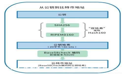 区块链如何创造美好人生：重塑社会与经济未来