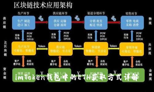  imToken钱包中的ETH获取方式详解 