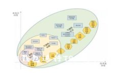 如何使用IM钱包进行TRX交易：全方位指南
