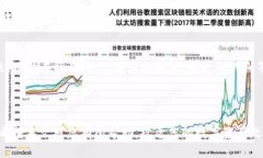 如何在imToken中添加HECO钱包：详细步骤与技巧/i