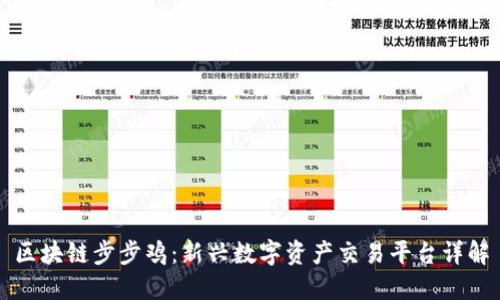 区块链步步鸡：新兴数字资产交易平台详解
