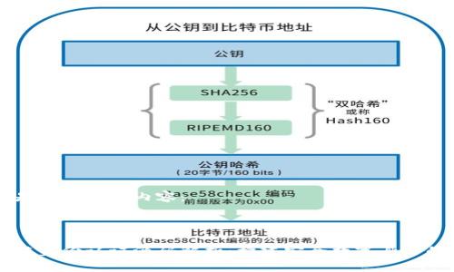 以下是您请求的内容：



区块链身份认证源码解析：构建安全数字身份的未来