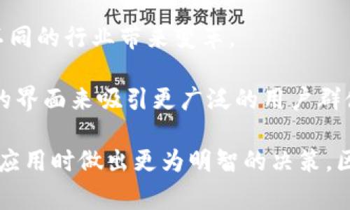 区块链应用下载平台是指一个集中式或去中心化的平台，用户可以在该平台上下载、安装和使用基于区块链技术开发的应用程序。这类平台通常支持各种类型的区块链应用，例如去中心化金融（DeFi）、非同质化代币（NFT）、供应链管理、身份验证等。

在这个平台上，用户能够获得各种区块链应用的最新信息、更新和用户评价，从而帮助他们选择最合适的应用。此外，开发者也可以通过这一平台分发他们的应用，获得用户的反馈，并不断改进产品。

### 区块链应用下载平台的特点

1. **去中心化**：大部分区块链应用下载平台是去中心化的，意味着它们不受单一实体的控制。这种特性使得应用的发布和下载更加透明、安全。

2. **安全性**：区块链技术本身具有很高的安全性，应用程序在区块链上运行时，用户的数据和操作记录能够得到有效保护，减少被篡改的风险。

3. **智能合约支持**：很多区块链应用内置智能合约，使得各种交易和操作能够自动执行，降低人为干预和错误率。

4. **社区驱动**：区块链应用通常拥有活跃的社区支持，用户可以在平台上与其他用户互动，分享使用体验和建议。

### 区块链应用下载平台的未来发展

随着区块链技术逐渐成熟，区块链应用下载平台的未来前景非常广阔。我们预计将会有更多的应用被开发出来，尤其是在金融、游戏、物联网等领域。此外，随着5G和人工智能的发展，区块链技术的应用场景也将不断扩展。

### 可能相关的4个问题

#### 问题一：如何选择一个合适的区块链应用下载平台？

选择合适的区块链应用下载平台非常重要，因为不同平台的应用质量和类型各有不同。用户可以从以下几个方面进行考虑：

1. **平台安全性**：确保平台具备良好的安全性信誉，检查其是否采用了加密技术和其它安全措施来保护用户数据。

2. **应用类型**：考虑平台上提供的应用种类，选择那些满足自己需求的区块链应用。

3. **用户社区**：查看平台的用户社区是否活跃，是否能够提供足够的支持与反馈。

4. **用户评价与反馈**：参考其他用户的评价和使用体验，帮助自己更好地判断哪些应用值得下载。

#### 问题二：区块链应用和传统应用有什么区别？

区块链应用与传统应用有许多显著的不同之处。

1. **去中心化**：传统应用一般依赖于中心化服务器，而区块链应用则在分布式网络中运行，数据的所有权掌握在用户手中。

2. **透明性**：区块链应用提供了交易和操作的透明性，用户可以公开查看交易记录，而传统应用通常是私密的。

3. **安全性与防篡改**：区块链技术本身具备不可篡改性，该特性能够有效防止数据被随意修改或删去，而传统应用的数据保护相对较弱。

4. **用户授权**：在很多传统应用中，用户需要将自己的数据交给开发者，但在区块链应用中，数据的控制权仍然掌握在用户手中。

#### 问题三：当前有哪些热门的区块链应用？

目前市场上有许多热门的区块链应用。以下列举一些代表性的例子：

1. **以太坊**：作为一个智能合约平台，以太坊支持各种去中心化应用（DApps）的开发，是区块链领域中最大的生态系统之一。

2. **DeFi**：去中心化金融（DeFi）应用越来越受欢迎，用户可以在这些平台上进行借贷、交易和投资，享受更高的利率和更低的手续费。

3. **NFT市场**：诸如OpenSea、Rarible等平台允许用户创建、购买和出售非同质化代币，极大地推动了数字艺术和游戏行业的发展。

4. **供应链管理**：一些企业推出的基于区块链的供应链管理应用，帮助企业提高透明度和实时追踪能力，从而提升效率。

#### 问题四：区块链应用的未来趋势是什么？

区块链应用的未来趋势将受到多个因素的影响，以下是一些可能的发展方向：

1. **跨链技术的发展**：随着越来越多的区块链网络出现，跨链技术将变得愈发重要。它能使不同的区块链之间相互交流和合作。

2. **合规与监管**：面对日益增加的监管压力，未来的区块链应用将需要考虑合规性问题，确保在合法范围内运营。

3. **多样化的应用场景**：随着技术的进步，区块链技术将被广泛应用于金融、医保、供应链等多个领域，为不同的行业带来变革。

4. **用户体验提升**：为了普及区块链应用，开发者将更加关注用户体验，通过简化操作流程和提供更友好的界面来吸引更广泛的用户群体。

通过对区块链应用下载平台及相关问题的深入分析，用户不仅能够更好地理解这个领域，还能在选择和使用应用时做出更为明智的决策。区块链革命正持续进行，未来的发展也将带来更多的机遇与挑战。