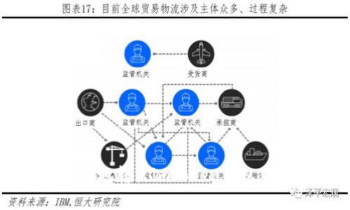 如何安全高效地转出imToken钱包中的数字资产