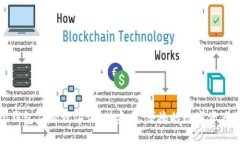 imToken钱包应用程序评测：安全、便捷的数字资产