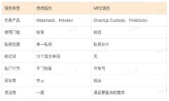Imtoken钱包个人中心功能详解与使用指南