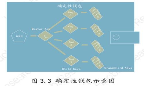 IM钱包：无需下载APP的数字货币管理新选择