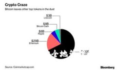 如何在ImToken中安全地管理和交易数字货币
