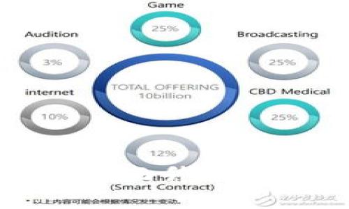 imToken国内2.0版本全面升级：新功能解析与使用指南