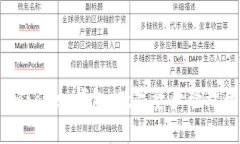 全面解析ImToken钱包：数字资产管理的安全之道