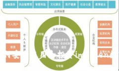 江苏地区如何安全使用和投资imToken数字货币钱包