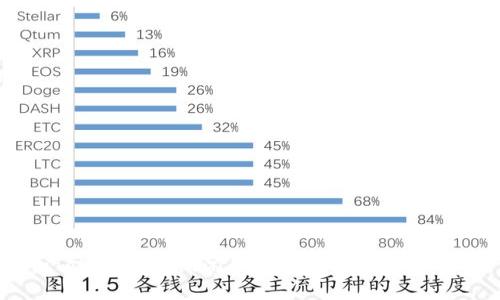ImToken钱包倒闭的后果与应对策略分析