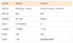 如何获得imToken钱包带宽：详细指南与技巧