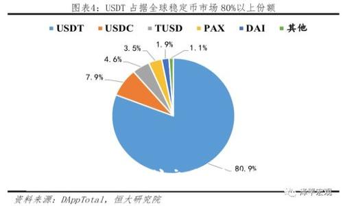 如何在imToken中进行以太坊交易：详解操作步骤与常见问题