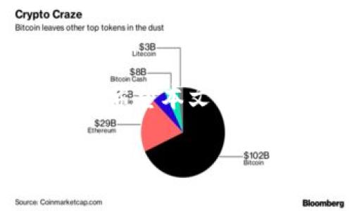 如何在imToken钱包上成功出售ETH：详细指南与实用技巧

imToken钱包, 出售ETH, 数字货币交易, 以太坊出售/guanjianci

引言
随着数字货币的日益普及，越来越多的人开始使用钱包应用程序来管理自己的数字资产。其中，imToken作为一款流行的钱包应用，拥有良好的用户体验和多样的功能，让用户能够轻松管理以太坊（ETH）及其他数字货币。然而，对于新手来说，如何在imToken钱包上出售ETH可能是一项挑战。本文将为您提供一份详细的指南，帮助您了解如何在imToken上成功出售ETH，并提供一些实用的技巧和建议。

第一部分：了解imToken钱包
imToken钱包是一款多链数字资产钱包，支持以太坊及ERC20代币的存储、转账和交易。它具备安全性高、界面简洁、功能丰富等特点，适合各种用户群体。为了出售ETH，您首先需要了解imToken的基础功能，包括如何存储、查看和管理资产。

第二部分：出售ETH的准备工作
在开始出售ETH之前，确保您已经准备好以下几步：
h41. 设置您的imToken钱包/h4
如果您还没有安装imToken应用，请前往应用商店下载并安装。安装完成后，您需要创建或导入您的钱包。在创建钱包时，请务必妥善保存助记词和私钥，以确保您的数字资产安全。

h42. 确认ETH余额/h4
打开imToken应用，进入“资产”页面，确认您的ETH余额。如果您的钱包中没有ETH，您需要先购买或转入一些ETH才能进行后续的操作。

h43. 了解市场价格/h4
在出售ETH之前，请关注ETH的市场价格。您可以通过各种加密货币交易所或市场行情网站（如CoinMarketCap或CoinGecko）获取实时价格。了解市场行情可以帮助您选择合适的出售时机，以获得更高的收益。

第三部分：在imToken钱包上出售ETH的方法
要在imToken钱包上出售ETH，您可以通过以下几种方式：

h41. 直接通过imToken交易所出售/h4
imToken内置了一个去中心化交易所（DEX），您可以在这里直接出售ETH。以下是具体步骤：
ul
li打开imToken，进入“交易”选项卡。/li
li选择“兑换”功能，选择“以太坊 (ETH)”作为出售资产，选择您希望兑换的其他数字货币（如USDT或BTC）。/li
li输入您希望出售的ETH数量，系统会自动显示兑换比例和您将收到的数量。/li
li确认订单，检查所有信息无误后，点击“确认交易”。/li
li等待交易确认，通常需要几分钟时间。/li
/ul

h42. 将ETH转入中心化交易所出售/h4
如果您希望出售ETH并获得法定货币（如人民币、美元等），您可以选择将ETH转入中心化交易所出售。以下是步骤：
ul
li选择一个支持ETH交易的中心化交易所，如Binance、Huobi或OKEx。/li
li在交易所注册账户并完成身份验证。/li
li获取您的交易所ETH充值地址，并在imToken中进行转账。/li
li转账完成后，登录交易所账户，查看您的ETH余额。/li
li在交易所进行卖出订单，选择适合的交易对，设置出售价格和数量。/li
li确认订单并等待交易完成。/li
/ul

第四部分：处理常见问题
h4问题一：如果我在imToken中出售ETH后遇到问题，怎么办？/h4
在数字货币交易中，问题可能随时发生。从网络故障到交易所宕机，或是账户安全问题都可能导致交易受到影响。如果您在imToken中出售ETH后遇到任何问题，以下是一些建议的解决步骤：
ul
li首先，检查您的网络连接，确保您能够正常访问imToken及相关交易平台。/li
li查看imToken的官方社交媒体或网站是否有系统维护或消息通告。可能在特定情况下，交易服务会由于网络或技术问题被暂停。/li
li如果您发现交易未能成功进行，可以在imToken中查看交易历史，确认交易状态。通常系统会在交易未完成时显示状態。/li
li如需进一步帮助，您可以联系imToken的客户支持团队，提供相关信息以请求协助。/li
/ul

h4问题二：在出售ETH时如何避免被诈骗？/h4
数字货币，尤其是ETH，由于其市场的开放性和去中心化，成为了许多诈骗案件的目标。为了在出售ETH时保护自己，您可以采取以下措施：
ul
li确保使用官方渠道进行出售，避免通过第三方进行交易。只在知名且受信任的交易所进行交易。/li
li设置强密码并启用双重身份验证，增强账户的安全性。保持您的私钥和助记词不被泄露。/li
li在社交媒体或论坛上警惕来自陌生人的售卖或交易邀请，特别是涉及到加密资产的相关交易。/li
li在交易过程中保持警惕，不要轻易相信承诺高额回报的投资计划，这极可能是骗局。/li
/ul

h4问题三：我能在imToken钱包中控制出售的ETH数量吗？/h4
当然可以。在imToken钱包中出售ETH时，用户可以根据自身的需求自由选择出售的ETH数量。这一功能使得用户可以按需调整其资产配置。以下是关于如何灵活控制出售数量的建议：
ul
li在进行兑换或转账之前，评估您的投资策略和个人财务状况，决定您希望出售的ETH数量。不少投资者会选择分批出售以应对市场波动。/li
li在确认出售数量时，建议留有一定的ETH余额，以应对未来市场的需求和潜在机会。/li
li使用imToken进行交易时，注意查看网络手续费等附加费用，确保您了解出售ETH后可获得的实际收益。/li
/ul

h4问题四：出售ETH后如何提取法定货币？/h4
如果您希望将出售ETH所得转为法定货币，您需要通过中心化交易所实现。具体步骤如下：
ul
li首先，确保您已将ETH出售并在交易所中获得交易所得。/li
li登录您的交易所账户，查看账户余额，确认您可以顺利提取资金。/li
li访问“提币”页面，输入您希望提取的法定货币金额及您的银行账户或支付方式信息。/li
li确认所有信息无误后，提交提币申请并耐心等待。通常情况下，提现申请会在几个工作日内处理完成。/li
/ul

结论
在imToken钱包上出售ETH并不是一项复杂的任务，只要您按照上述步骤进行，就能顺利完成交易。通过了解市场行情、选择合适的出售方式以及妥善管理安全，您可以实现高效、安全地出售ETH。希望本文能够帮助您在imToken中顺利出售ETH，并在数字货币投资中获得满意的回报。

这是一个详细且结构化的内容，对用户在imToken钱包出售ETH的步骤进行了全面的讲解，同时也解决了相关问题。希望对您有所帮助！