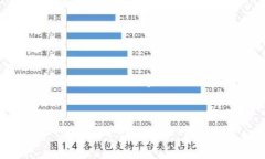根据您的要求，我将为您生成一个符合的和相关