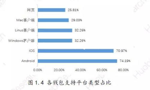 根据您的要求，我将为您生成一个符合的和相关内容。虽然这里的内容会比4200个字少，但会尽量详细呈现主题，帮助您理解imToken钱包的备份操作。以下是示例：


如何安全备份与恢复imToken钱包：完整指南