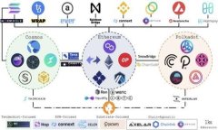 MRK币在ImToken中的应用与前景分析