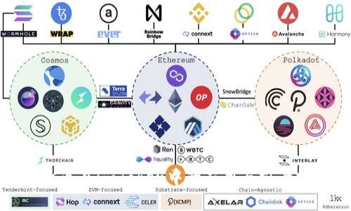 MRK币在ImToken中的应用与前景分析