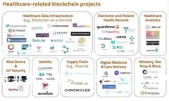 区块链非技术类产品是什么区块链非技术类产品