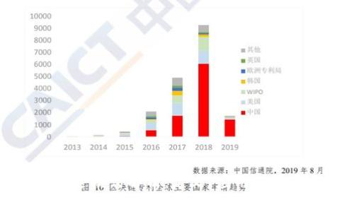 区块链雷达模式解析：定义、应用以及未来发展