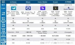 如何在链财经中找到imToken钱包的使用指南与深度