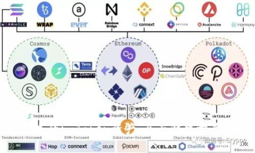 如何找回丢失的imToken资产：全面解决方案与预防措施