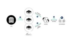 imToken上支付密码的设置与安全技巧揭秘