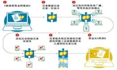 区块链经营项目详解：你需要知道的一切