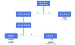 imToken为什么不开源？深度解析与行业影响