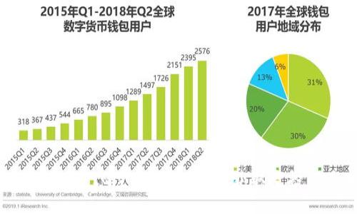  imToken EOS IQ空投详细指南：获取空投的最佳策略