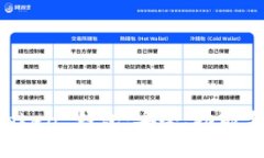详解 imToken 钱包：安全、功能与使用技巧