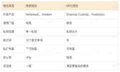 区块链的四大技术架构揭秘：深入理解去中心化