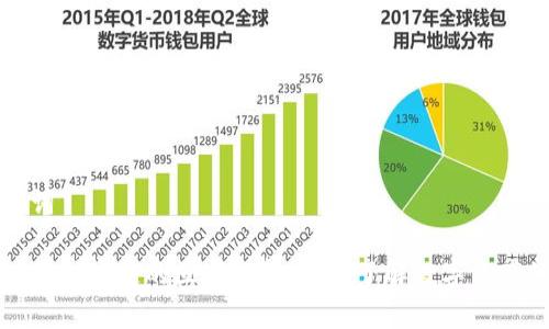 和关键词

区块链与财富链的区别解析：全面了解数字资产的未来