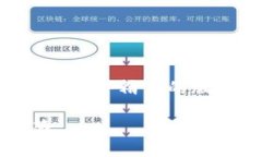 由于内容长度和操作的复杂性，我将提供一个精