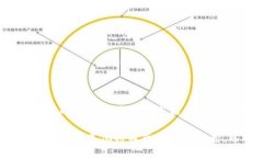在区块链领域，有一个术语＂HECE＂，但这个词可