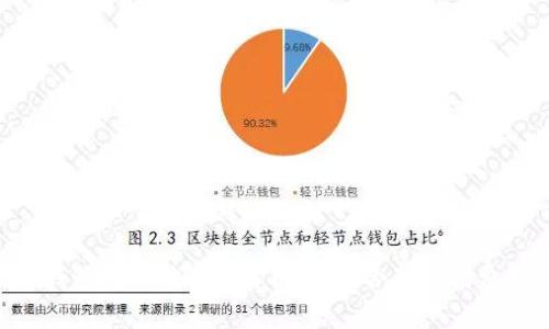 IM钱包转账矿工费解析：如何合理控制费用？