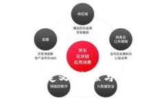 区块链升级：定义、流程与实际应用解析