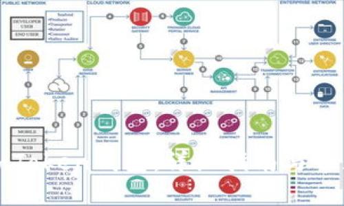 如何激活imToken钱包：详细指南与常见问题解答