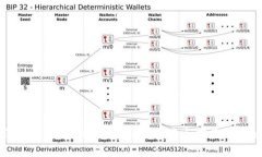 如何激活imToken钱包：详细指南与常见问题解答