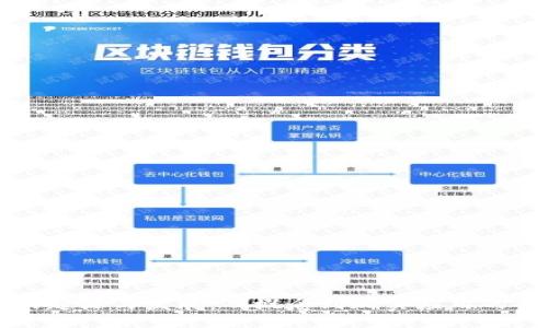 区块链的起源与发展：从概念到现实应用的全面解析