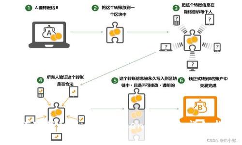 如何下载和使用ImToken交易所：详细指南